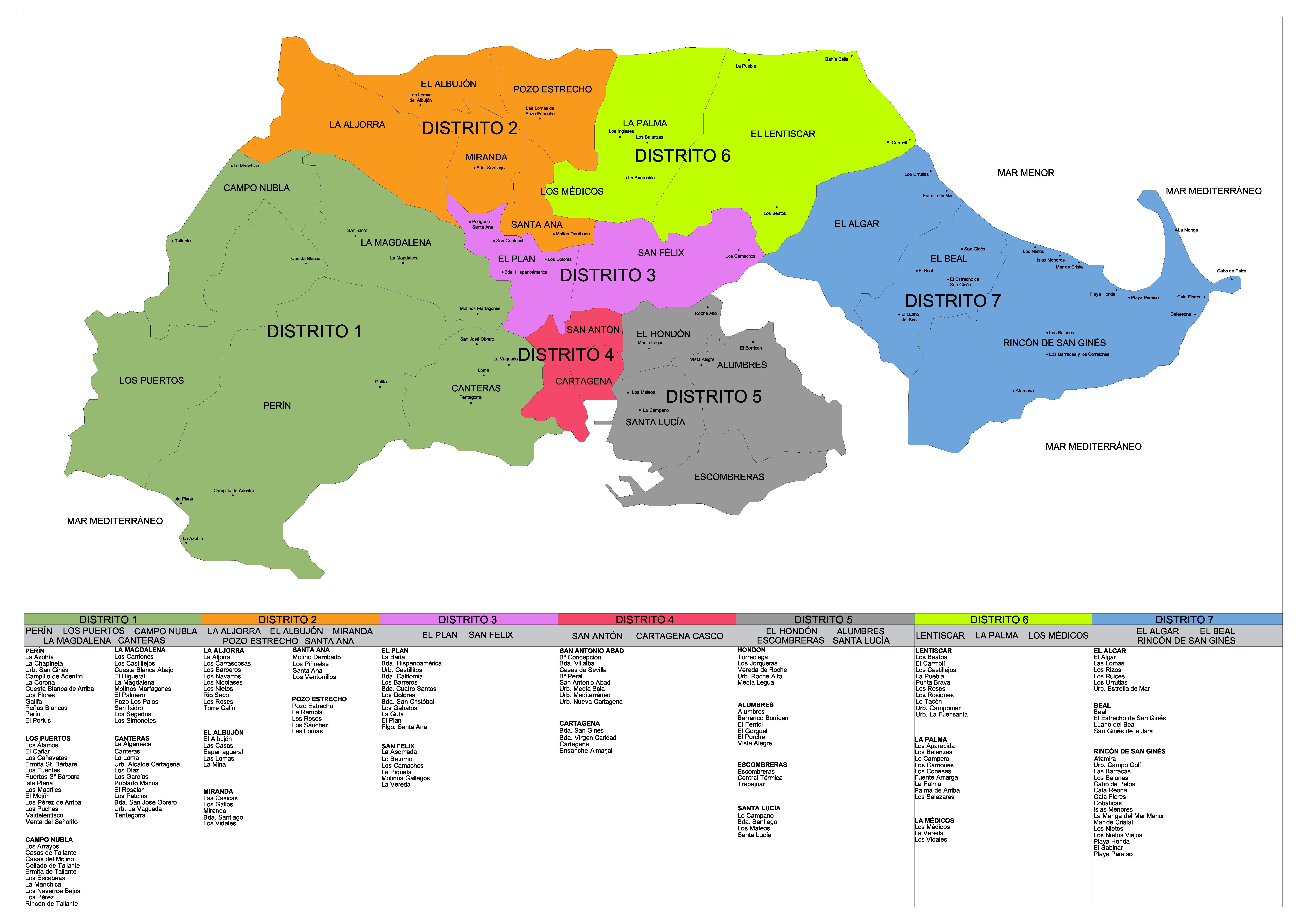 mapa_distritos